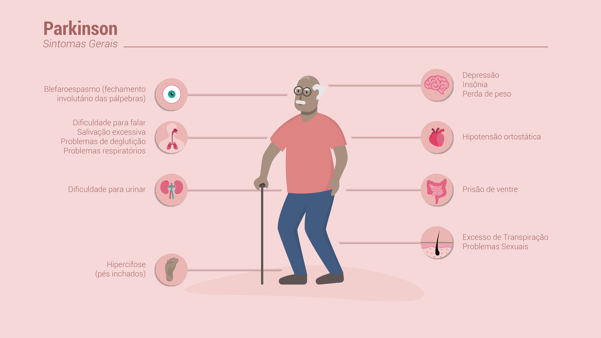 Novo teste é capaz de diagnosticar o Parkinson precocemente - TecMundo